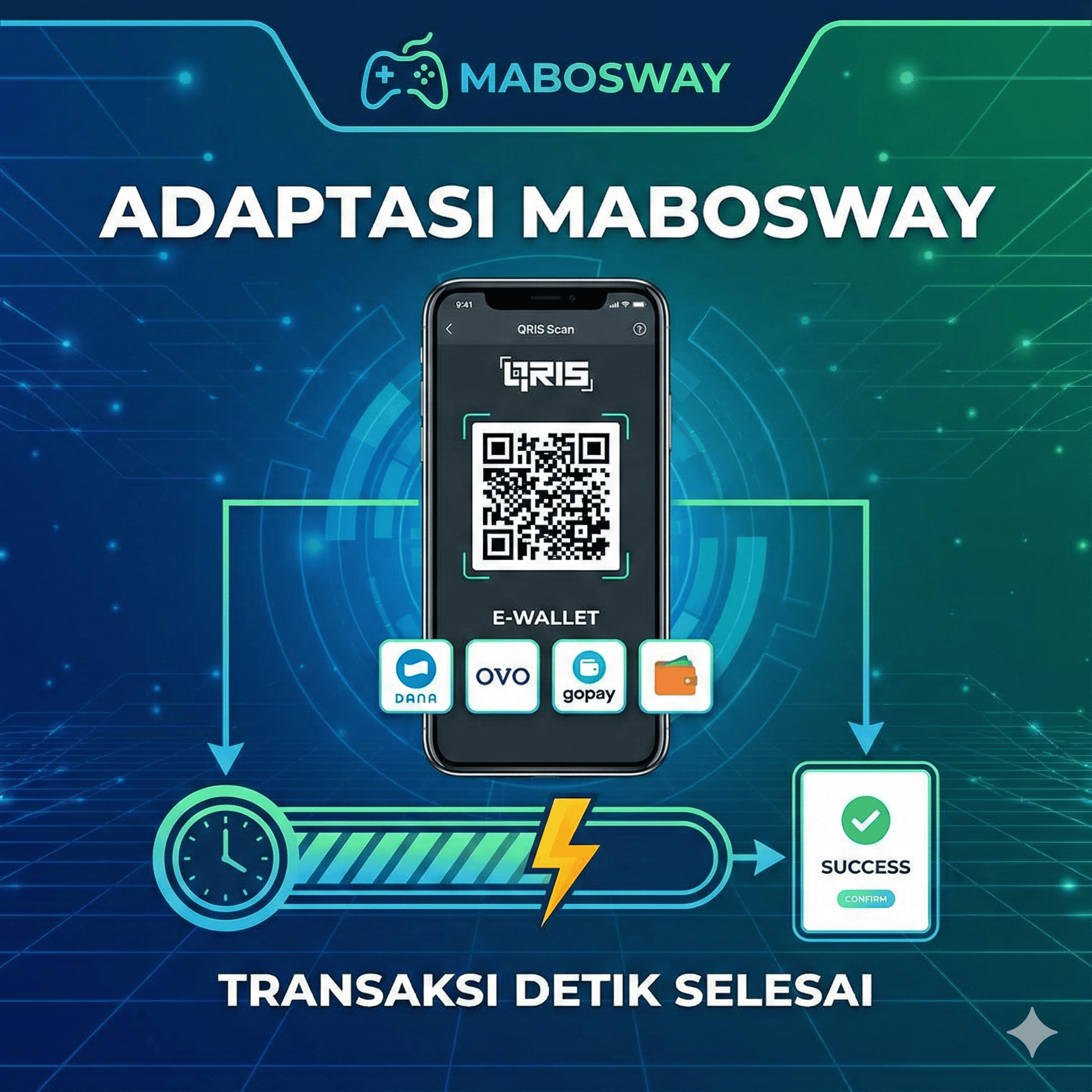 Mabosway's Adaptation in Accepting Deposits via QRIS and E-Wallet for Instant Transactions